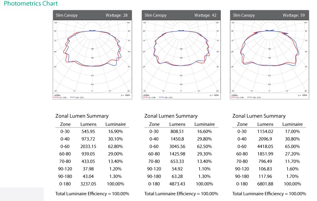 USHIO Canopy Photmetrics.jpg