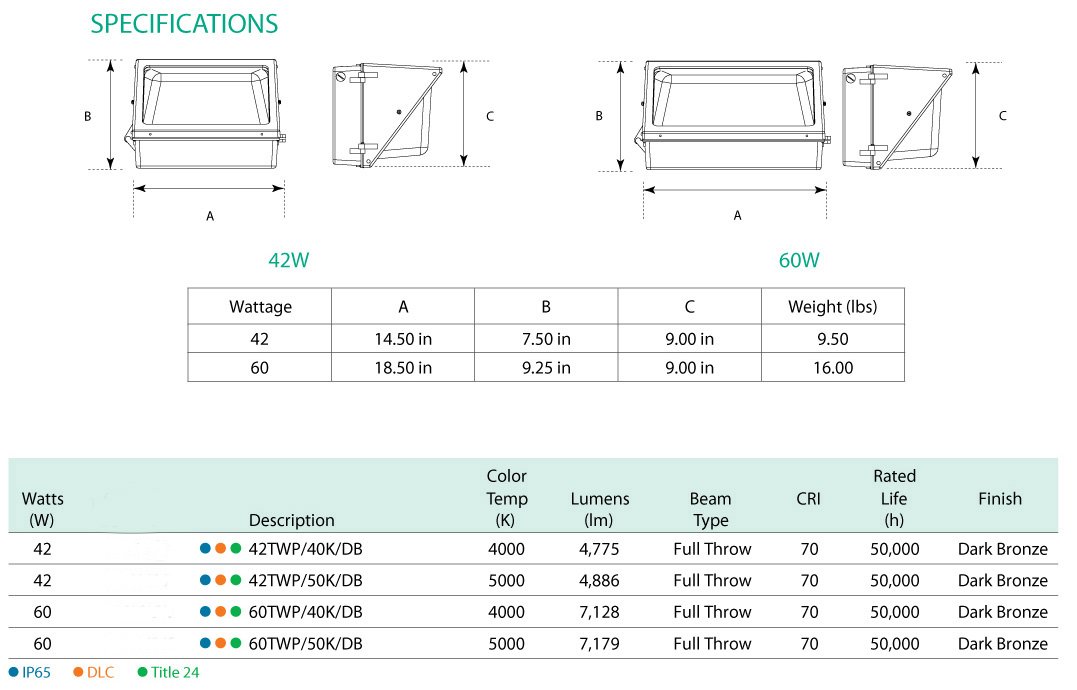 USHIO-TWP-Wall-Pack-Specs.jpg