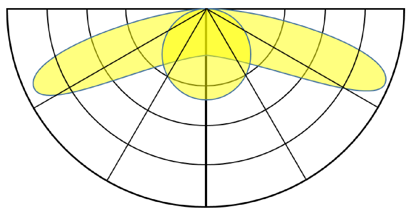 BrightON Dario Micro Light Dist Graph.png